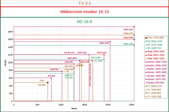 16 10 vs 16 9 which is better for gaming