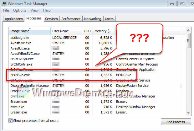 BrYNSvc.exe process file what is it
