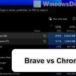Brave vs Chrome in CPU usage