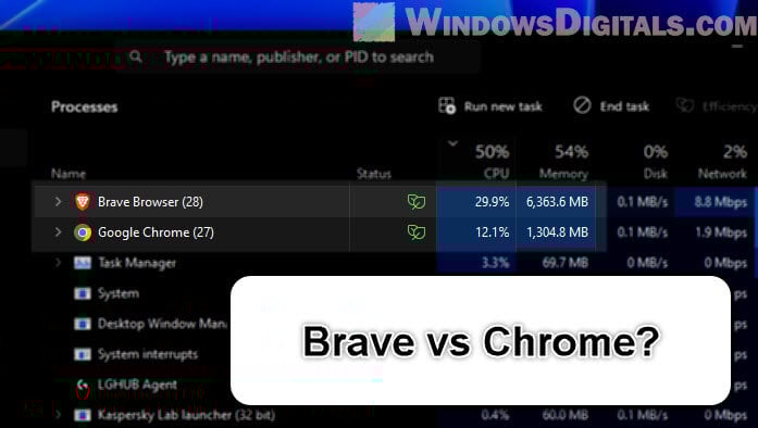 Brave vs Chrome in CPU usage