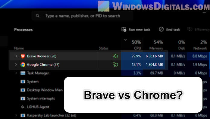 Brave vs Chrome in CPU usage