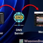 DNS to unblock websites