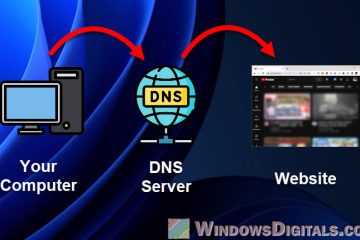 DNS to unblock websites