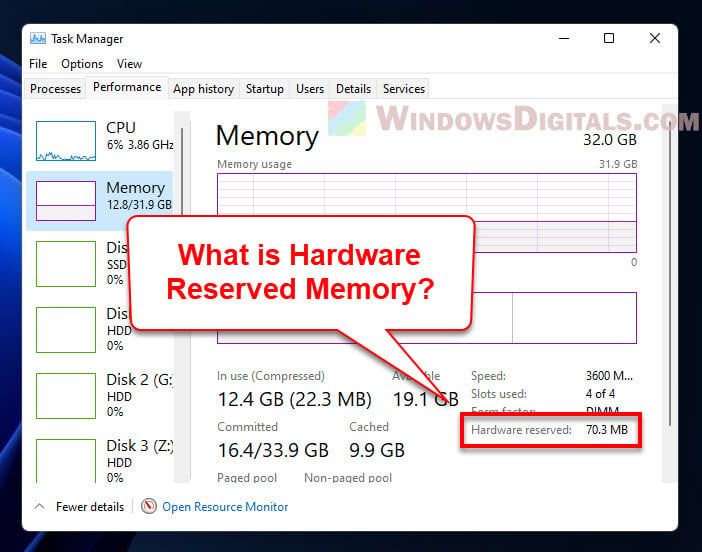 Hardware Reserved Memory Windows 11