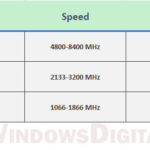 How to Check RAM Type DDR3 DDR4 DDR5 Windows 10