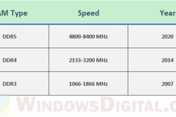 How to Check RAM Type DDR3 DDR4 DDR5 Windows 10