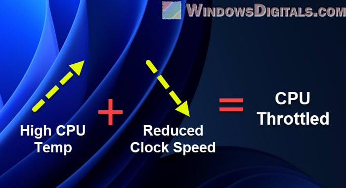 How to know if CPU is throttled in Windows 11