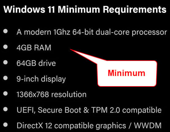 Minimum RAM requirement for Windows 11
