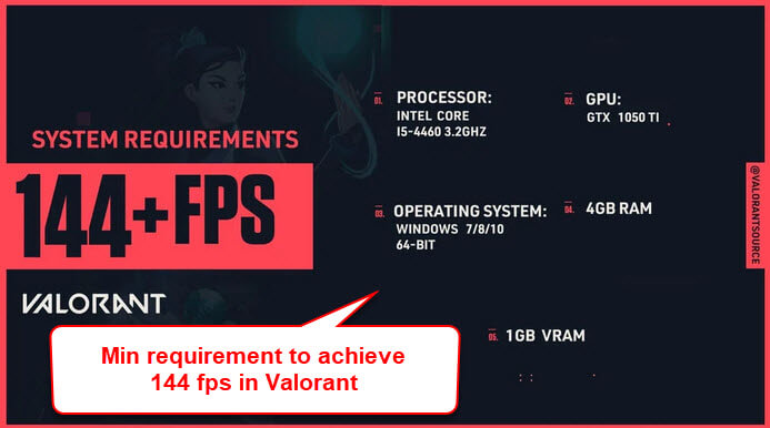 Minimum requirement for 144hz in Valorant
