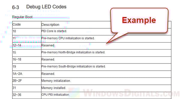 Motherboard LED Number Debug Code