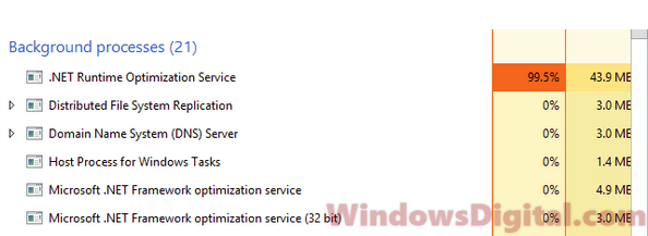 .NET Runtime Optimization Service High CPU usage Windows 11/10