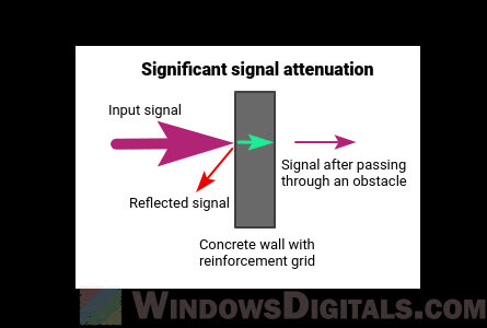 Wifi not working due to interference