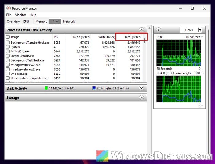 Resource Monitor Disk tab processes with disk activity Windows 11