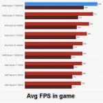 Ryzen 7800X3D vs 7900X3D vs 7900X for Gaming