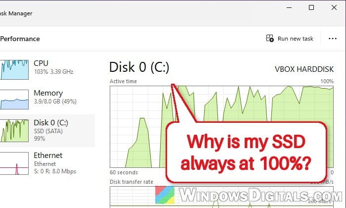 SSD Stuck at 100% Active Time and PC Freezing in Windows 11