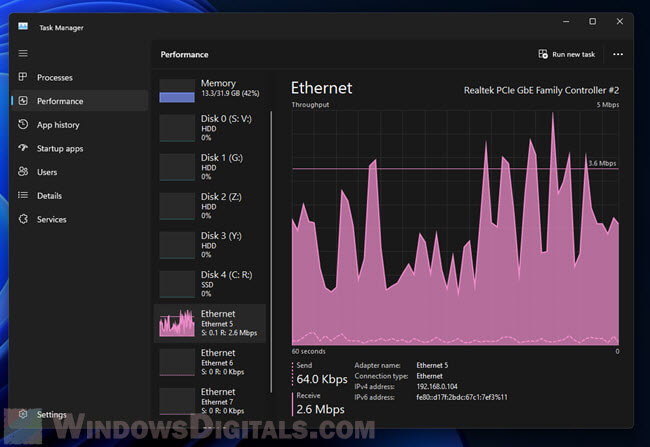 Strange network activity