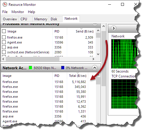 check network activity