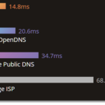 cloudflare dns speed comparison google