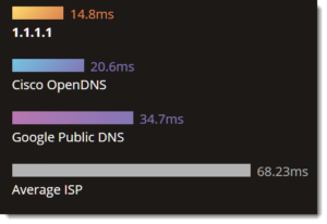 Why is Twitch Stream Loading Infinitely (Black Screen)?