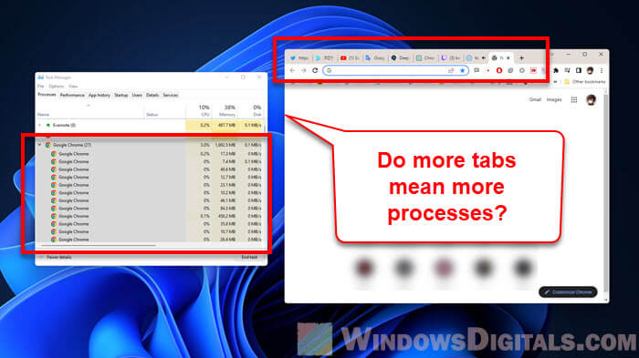 why does task manager show multiple chrome tabs