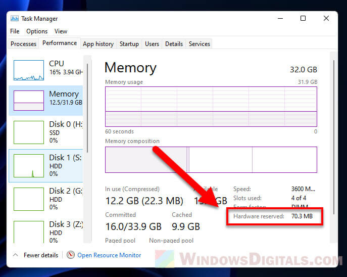 why is hardware reserved memory so high